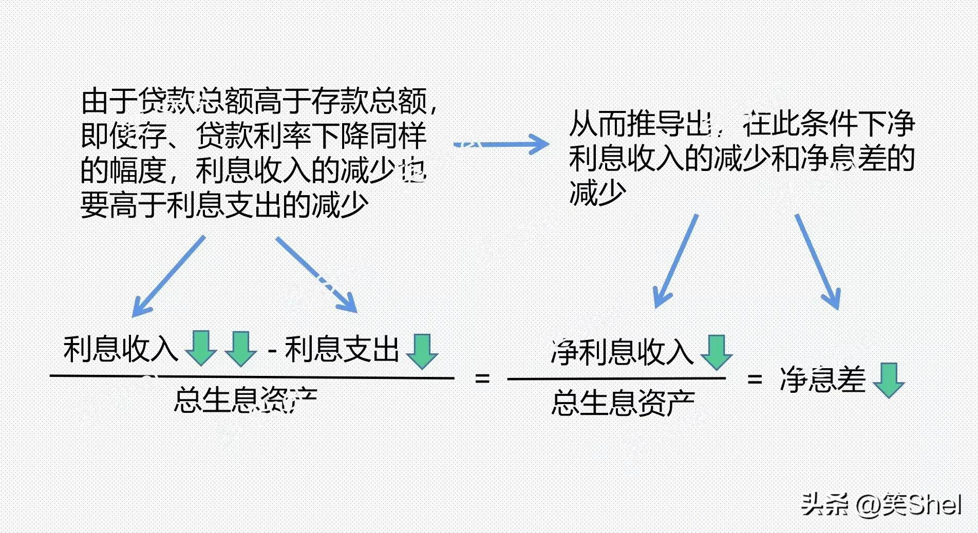 最新存贷利率,最新存贷利率，影响与前景分析