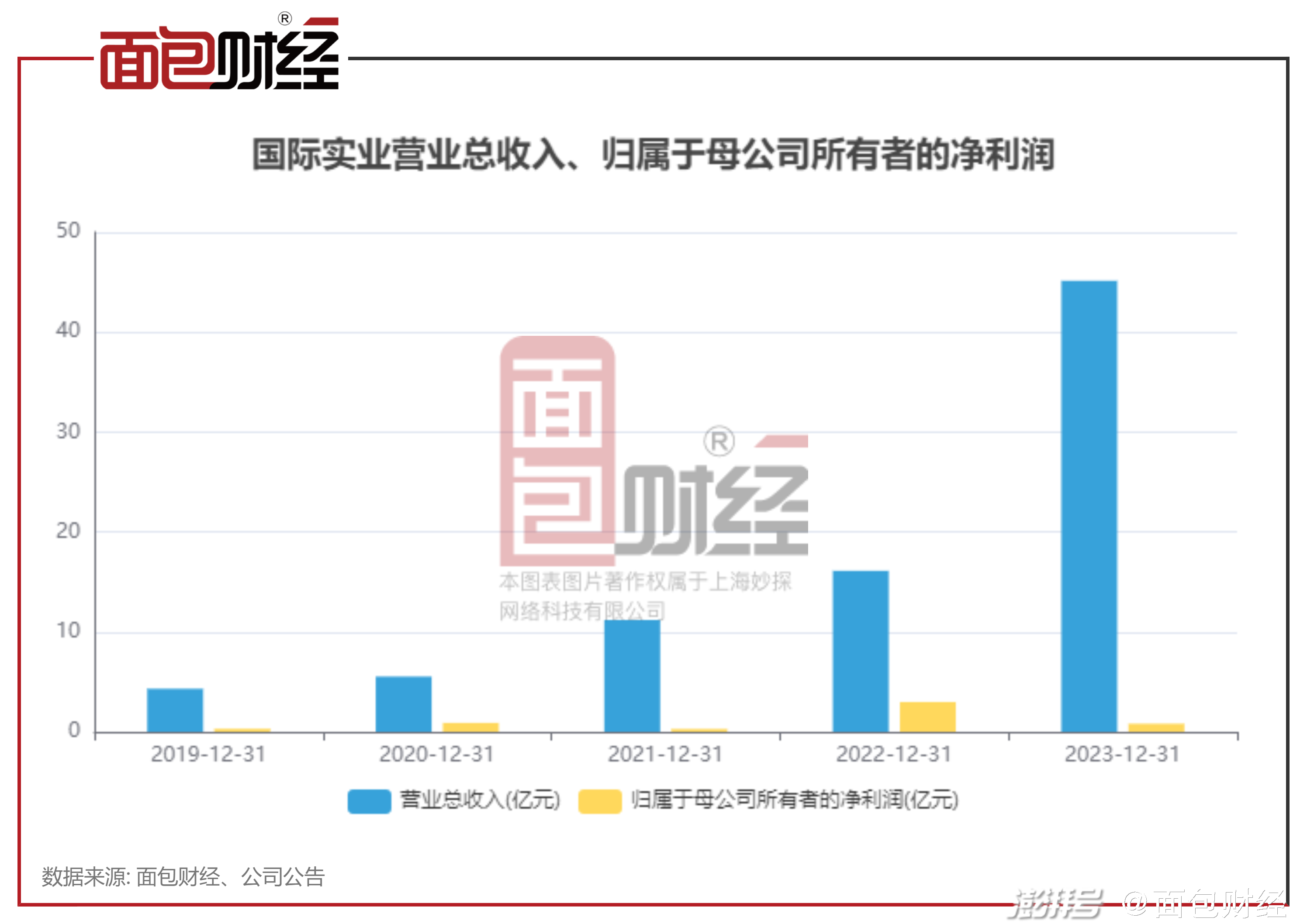 泪如泉涌 第3页