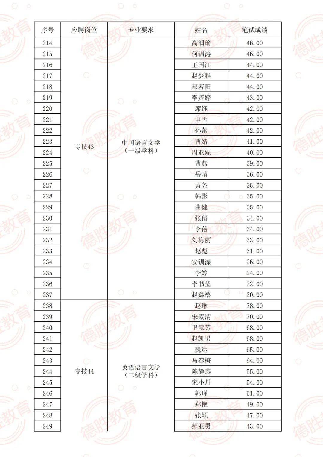 雷柏科技最新消息,雷柏科技最新消息，引领科技创新，迈向行业前沿