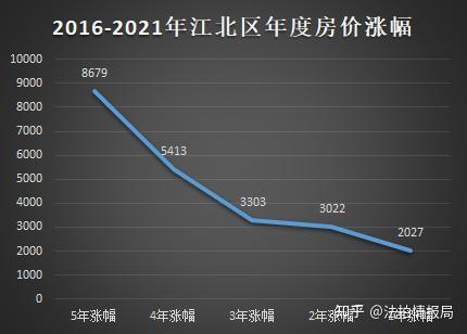 江津房价最新行情,江津房价最新行情，市场趋势与未来展望