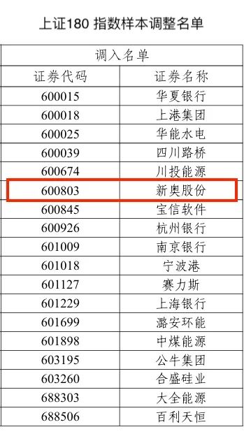 2024新奥历史开奖记录56期,揭秘2024新奥历史开奖记录第56期，数据与趋势分析