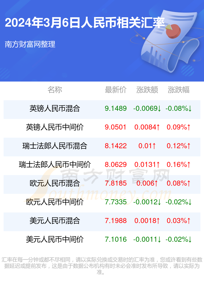 2024年12月10日 第53页