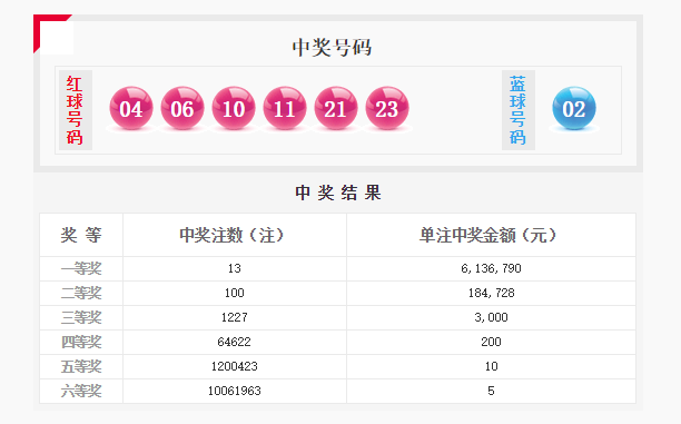 澳门一码一码100准确开奖结果查询,澳门一码一码100准确开奖结果查询，揭示背后的真相与警示