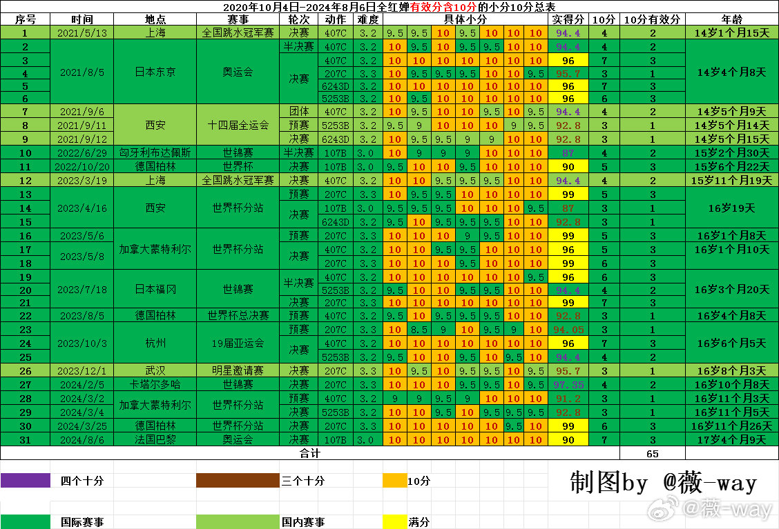 声名鹊起 第3页