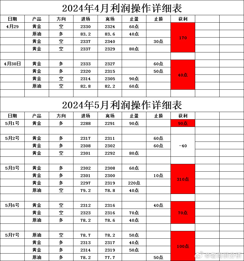 新澳2024年正版资料,新澳2024年正版资料深度解析