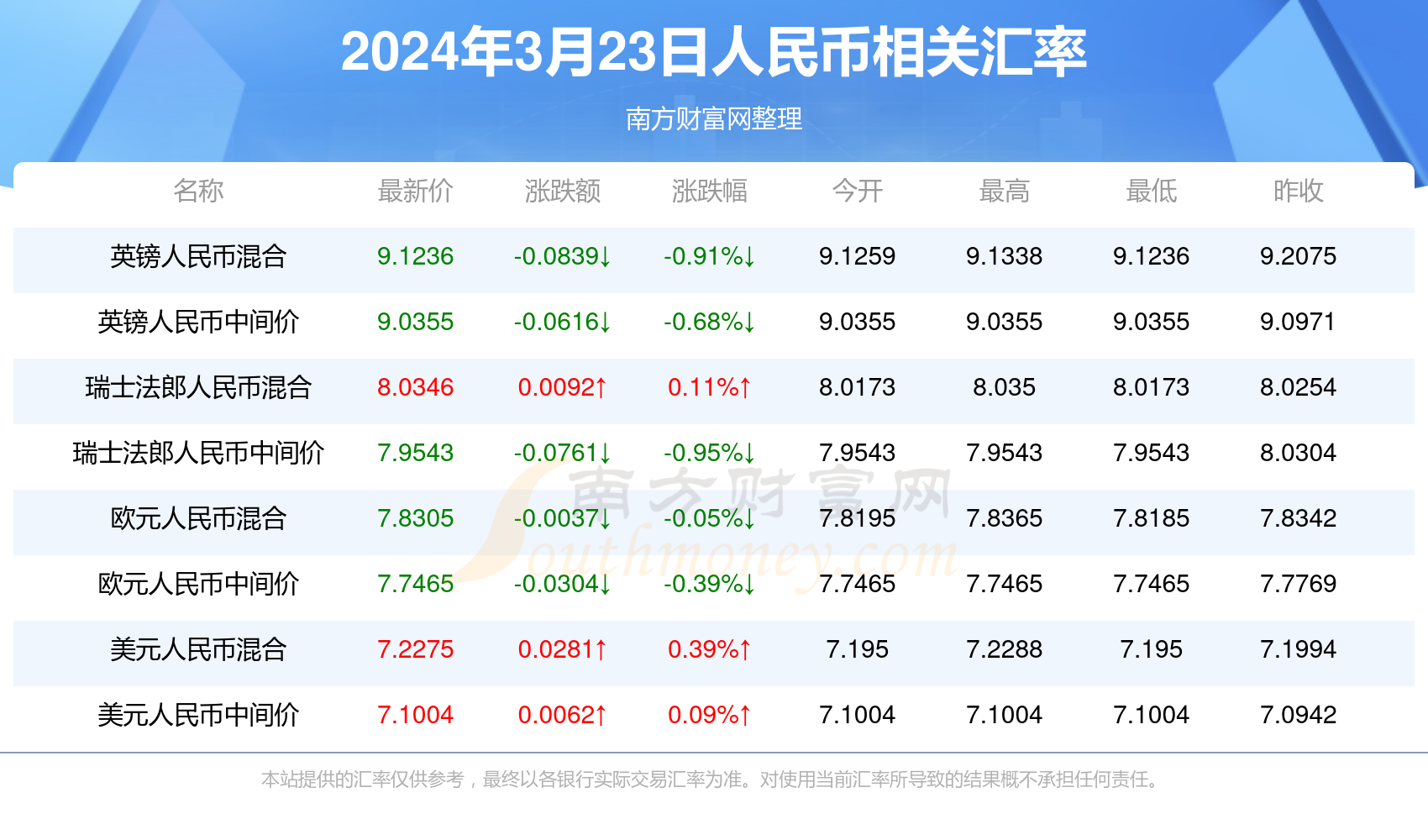 2024年12月11日 第53页