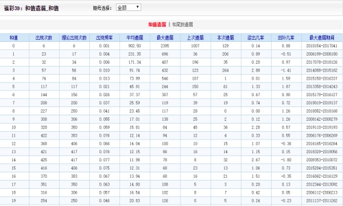 身材魁梧 第3页