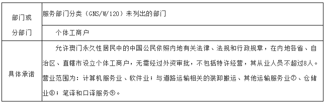 优柔寡断 第3页