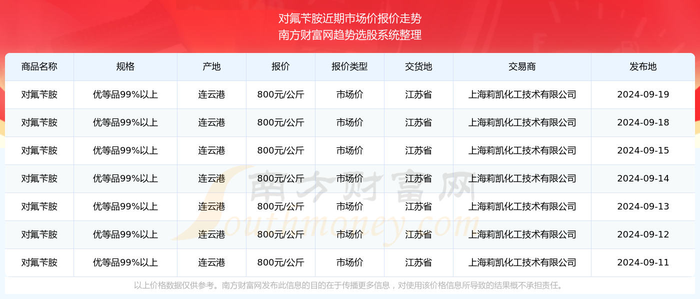 澳门特马今期开奖结果2024年记录,澳门特马今期开奖结果2024年记录——探索彩票背后的故事