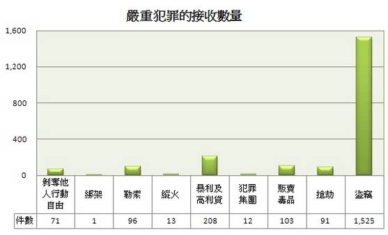 澳门正版资料免费大全新闻最新大神,澳门正版资料免费大全新闻最新大神，揭示违法犯罪问题的重要性与应对之道