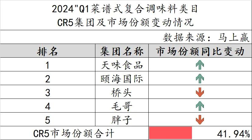 桃红柳绿 第3页