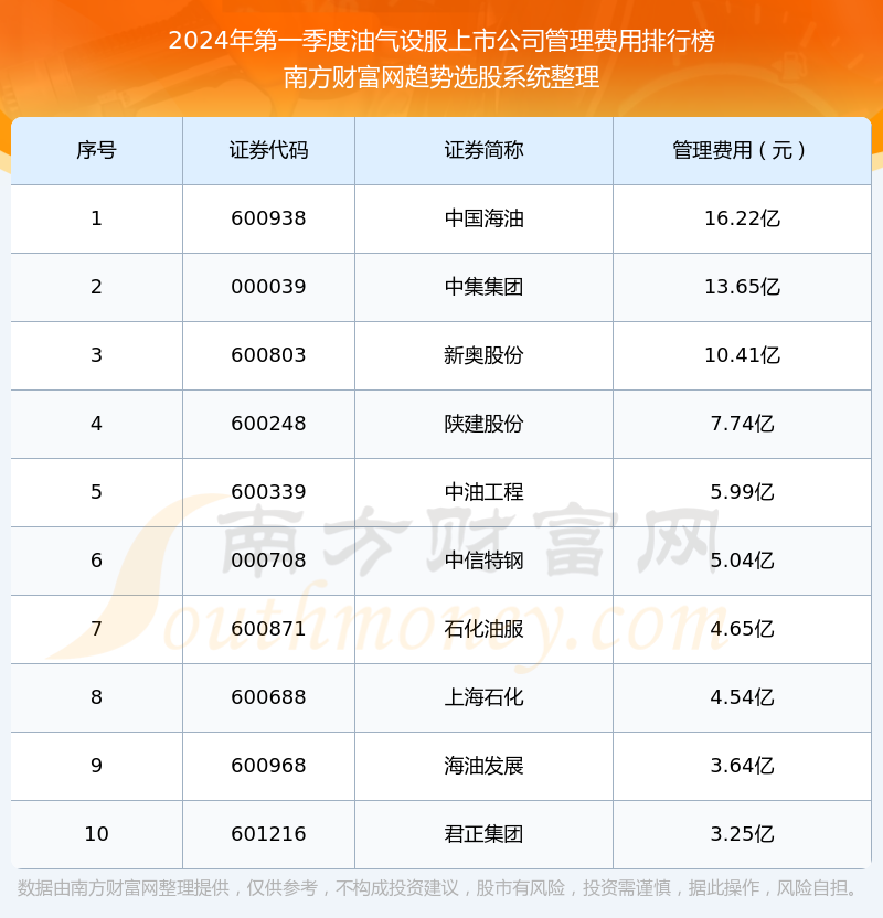 2024年开奖结果新奥今天挂牌,新奥集团挂牌上市，展望未来的2024年开奖结果