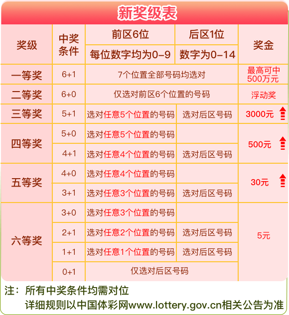 新澳天天开奖资料大全1050期,关于新澳天天开奖资料大全第1050期的警示文章