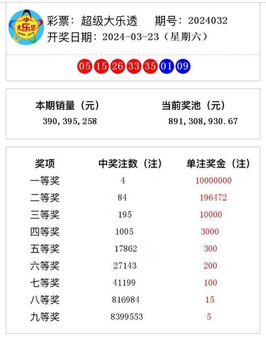 2024年新澳门今晚开奖结果查询,揭秘澳门今晚开奖结果查询——探索彩票世界的神秘面纱与未来展望