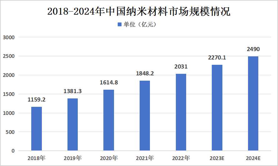 2024新澳今晚资料,探索未来，聚焦新澳今晚资料与未来趋势分析（2024年展望）