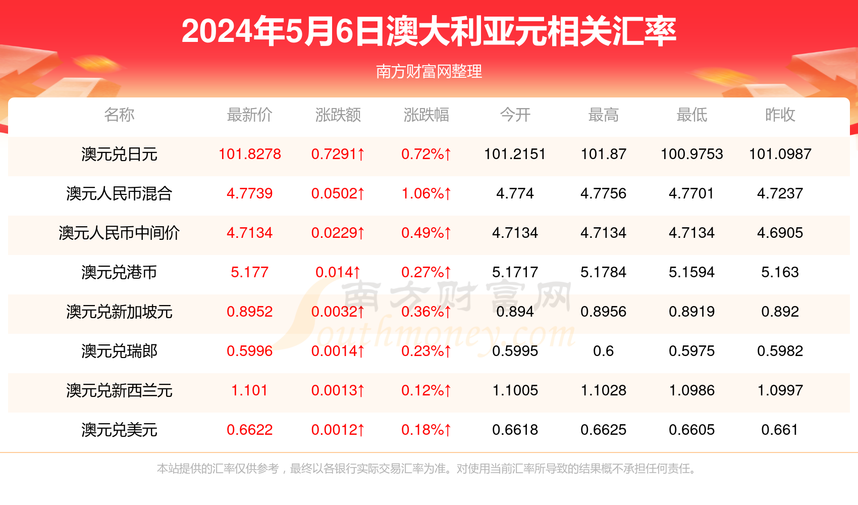 新澳今天最新资料2024年开奖,新澳最新开奖资料与未来展望，2024年展望与策略分析