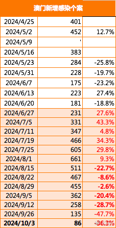 2024最新奥马资料,揭秘2024最新奥马资料——全方位解读与预测