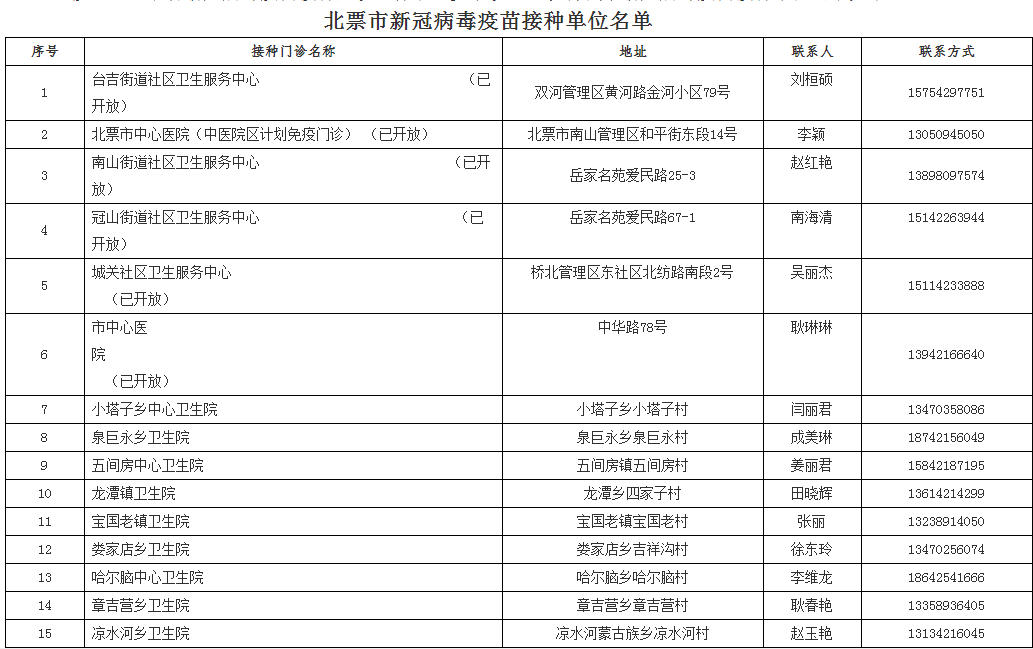 狐假虎威 第2页