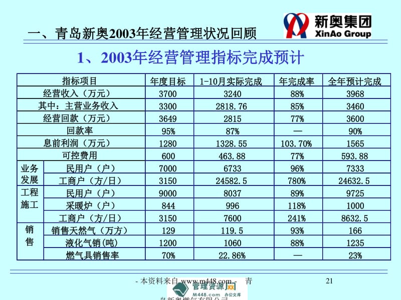 新奥内部最准资料,新奥内部最准资料，揭秘新奥集团的成功秘诀与未来展望