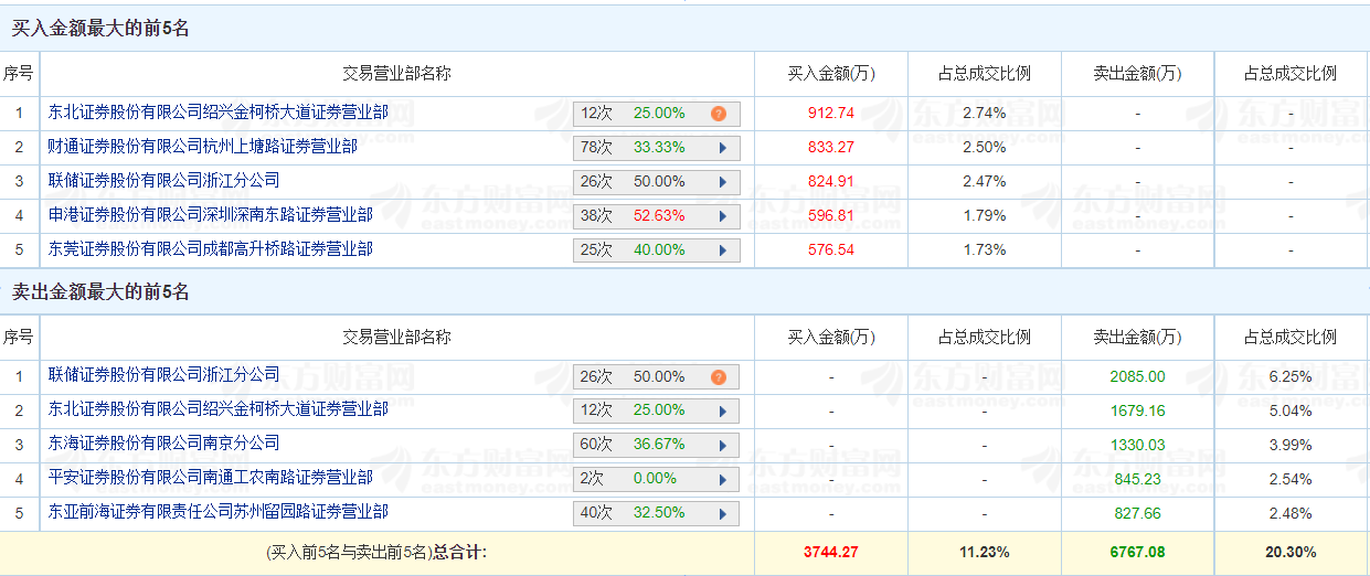 饮鸩止渴