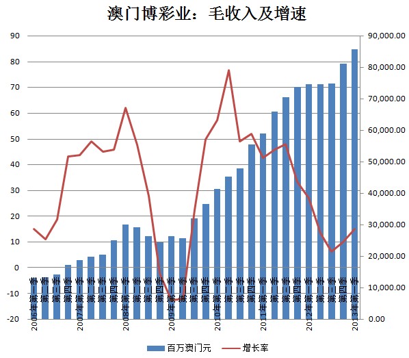 绿莹莹 第2页