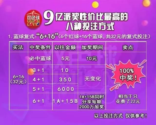 管家婆100%中奖,揭秘管家婆彩票中奖神话，100%中奖的秘密与真相