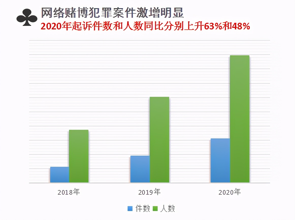 7777788888新澳门正版,警惕网络赌博陷阱，切勿陷入违法犯罪深渊——以7777788888新澳门正版为警示