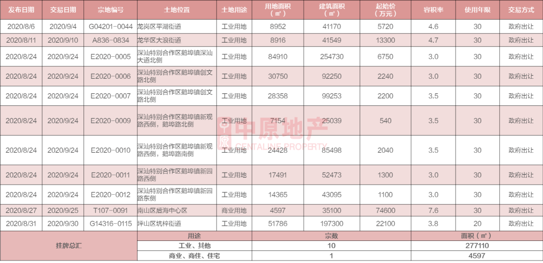 新澳门挂牌正版完挂牌记录怎么查,澳门新挂牌正版完全记录查询方法与注意事项