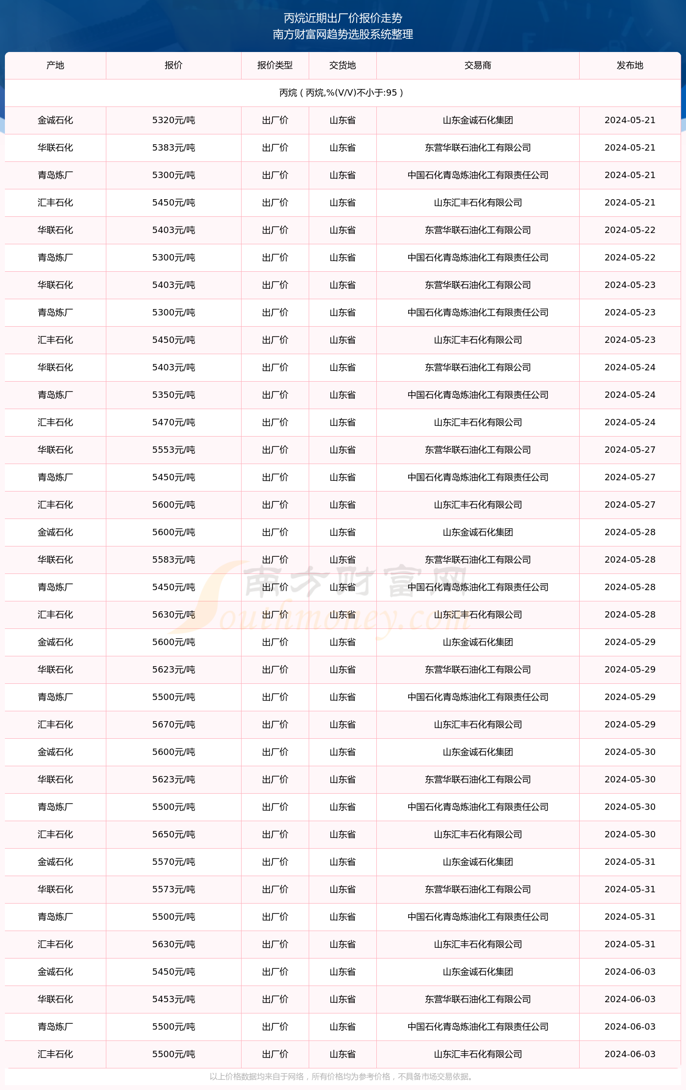 澳门六开奖结果2024开奖记录查询,澳门六开奖结果及2024年开奖记录查询，深度分析与预测