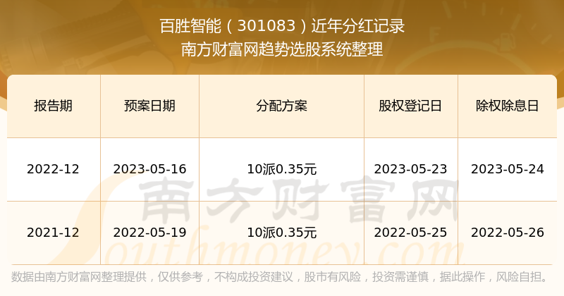 2024年新澳门天天开奖免费查询,新澳门天天开奖免费查询——探索未来的彩票世界（2024年展望）