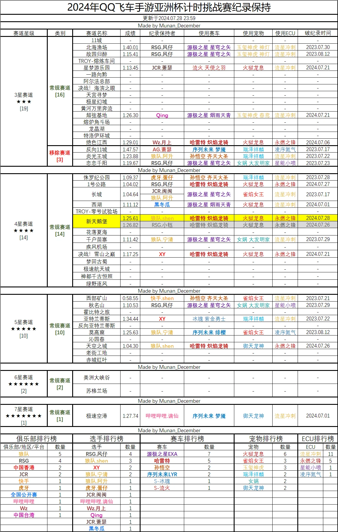 2024新奥彩开奖结果记录,揭秘2024新奥彩开奖结果记录，探索彩票背后的秘密