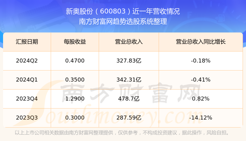 2024新奥历史开奖结果查询,揭秘新奥历史开奖结果查询系统，探索未来的彩票新世界（XXXX年XX月XX日更新）