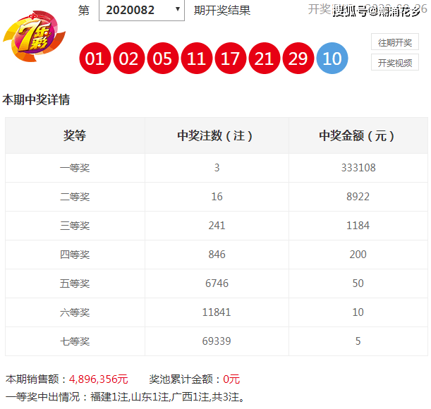 澳门今晚开特马+开奖结果走势图,澳门今晚开特马，开奖结果走势图与预测分析