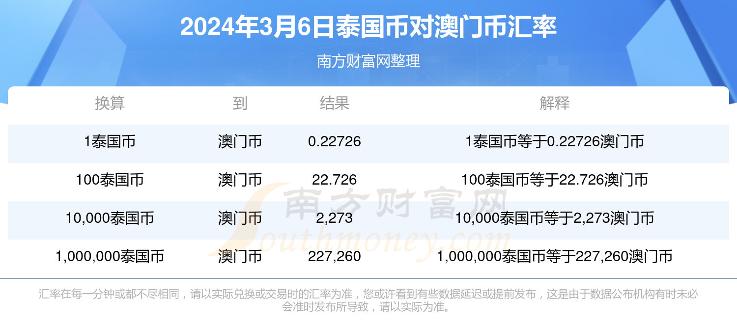 2024澳门免费精准6肖,探索澳门精准预测，2024年澳门免费精准六肖预测展望