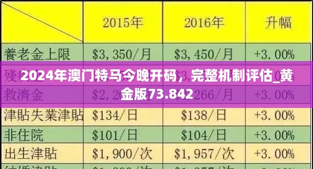 2024今晚澳门开特马,探索澳门特马，一场文化与传统的盛宴（2024今晚澳门开特马）