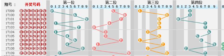 新澳门彩历史开奖结果走势图表,新澳门彩历史开奖结果走势图表分析