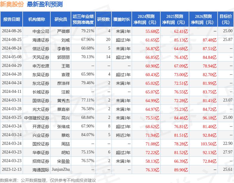 新奥免费料全年公开,新奥免费料全年公开，开放数据与智能时代的共赢战略