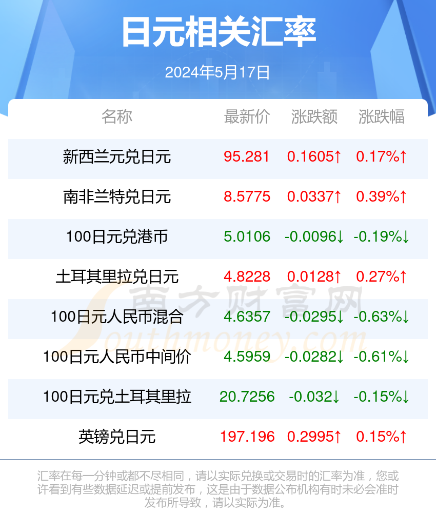 新澳门彩4949最新开奖记录今天,新澳门彩4949最新开奖记录今天——探索彩票世界的魅力与机遇