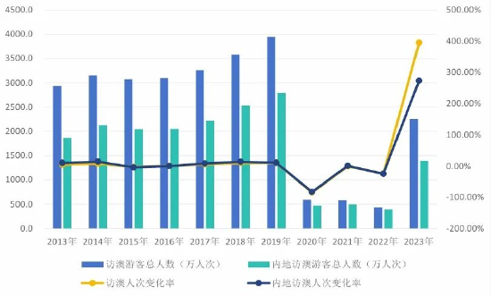 新澳门2024历史开奖记录查询表,新澳门2024历史开奖记录查询表，深度分析与观察