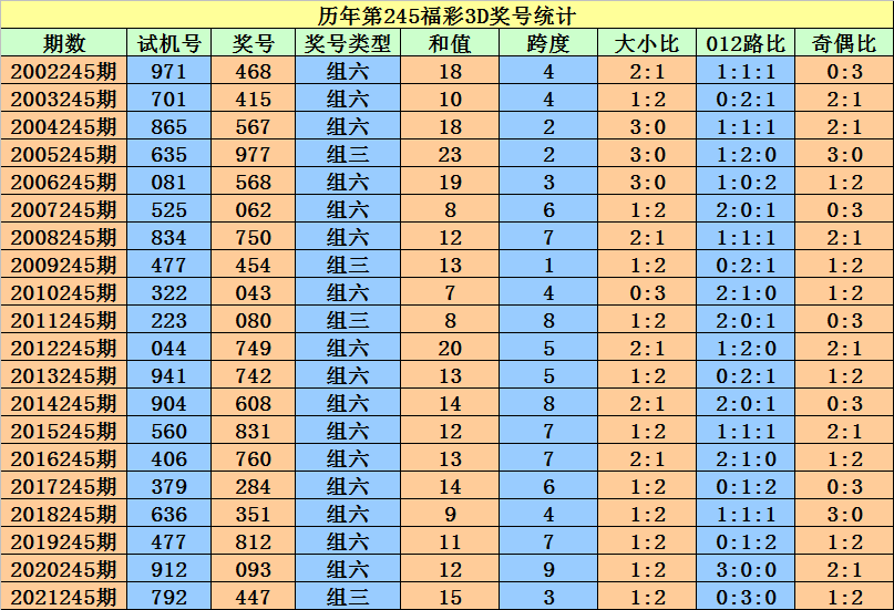 香港二四六开奖免费结果一,香港二四六开奖免费结果一览