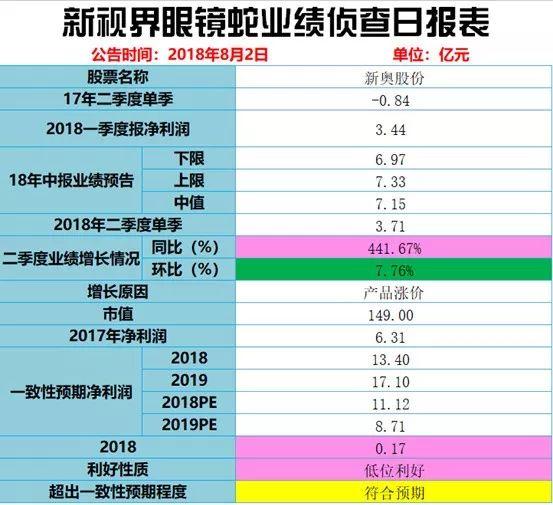 2024新奥历史开奖记录28期,揭秘新奥历史开奖记录，探寻第28期的奥秘与机遇