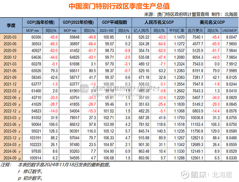 2024新澳门精准正版免费资料,探索新澳门，正版免费资料的深度解析与未来展望（2024版）