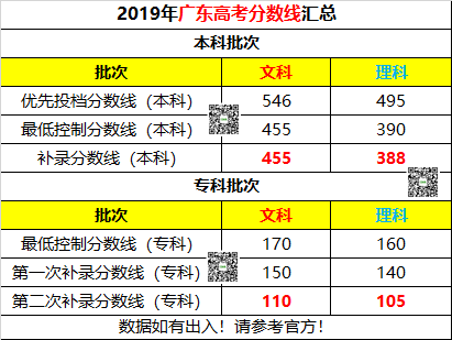 澳门广东八二站免费资料查询,澳门广东八二站免费资料查询，便捷的信息获取途径