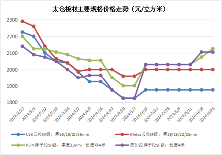 第439页