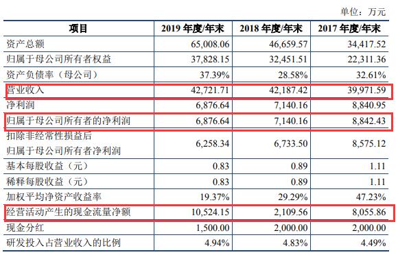 2024年新奥开奖结果,揭秘2024年新奥开奖结果，一场数字盛宴的盛宴