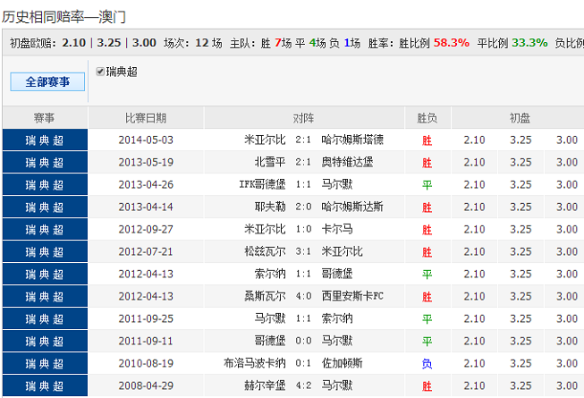 62827澳彩资料查询,关于澳彩资料查询的重要性与便利性——以关键词62827为例