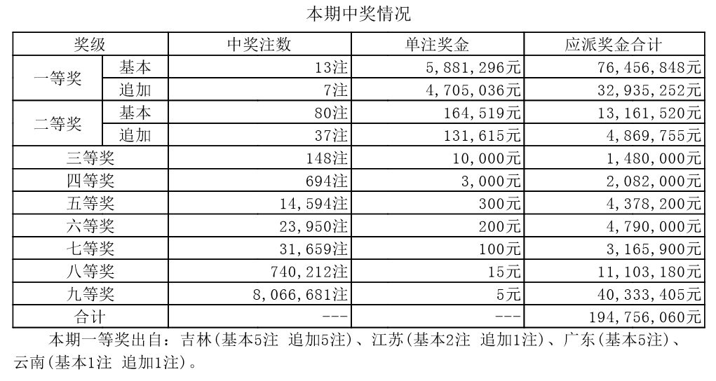 新澳门开奖结果+开奖号码,澳门新开奖结果及开奖号码解析