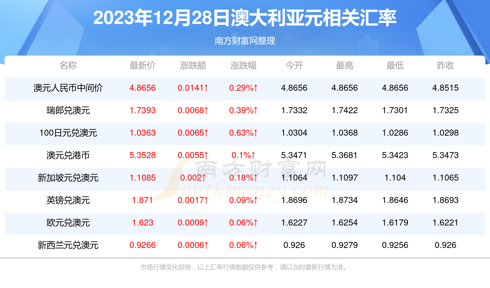 2025新澳最新开奖结果查询,2023年新澳最新开奖结果查询——彩票爱好者的福音