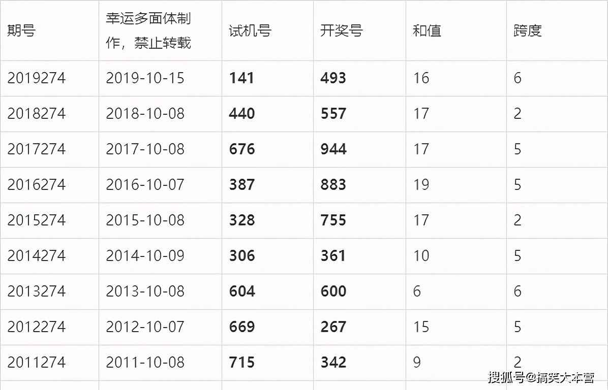 澳门六开奖结果2025开奖记录查询表,澳门六开奖结果2025开奖记录查询表，彩票背后的故事与探索