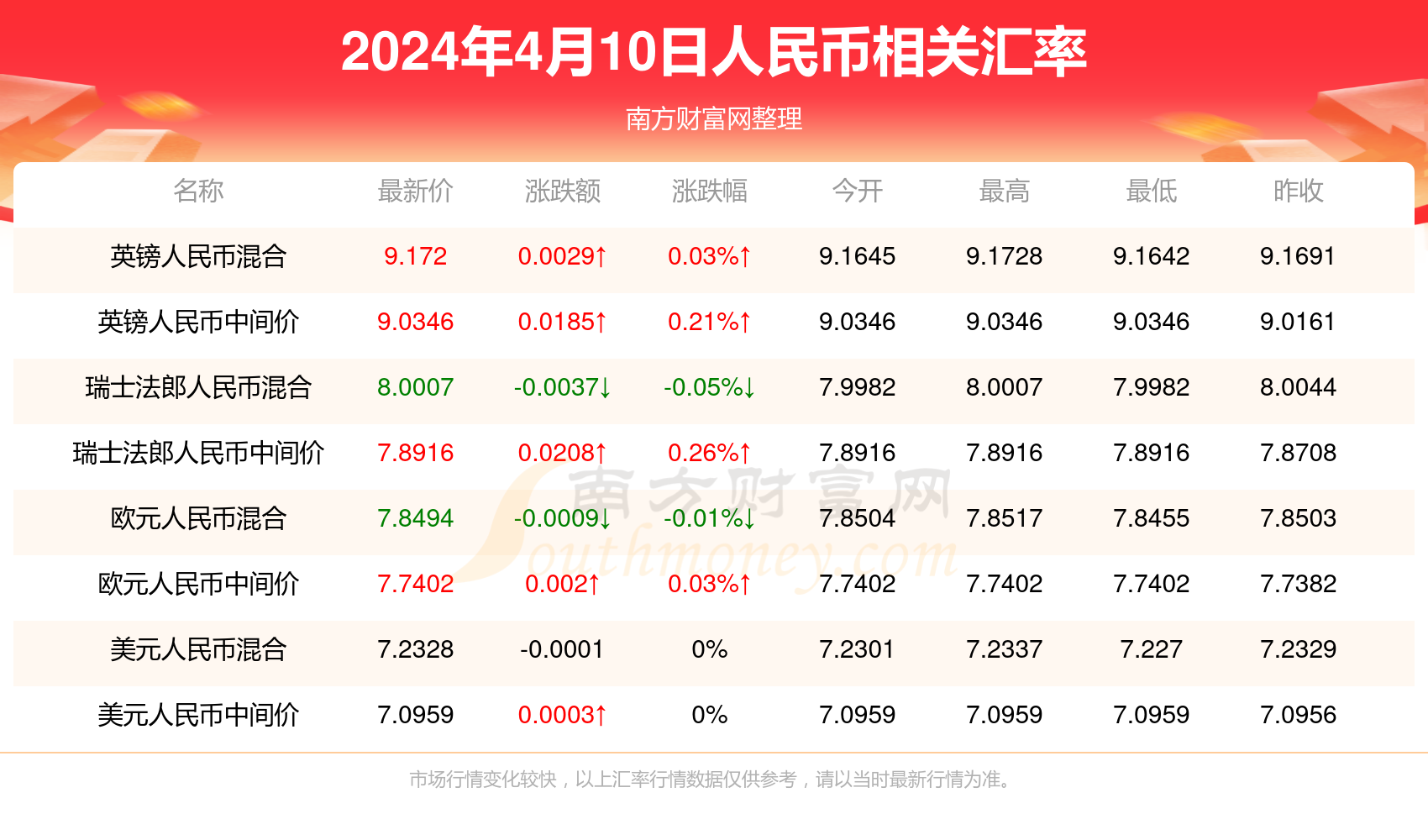 新澳门免费资大全查询018期 08-10-23-25-42-43Y：29,新澳门免费资大全查询第018期，揭秘数字背后的故事（关键词，澳门免费资料、彩票查询、数字解析）